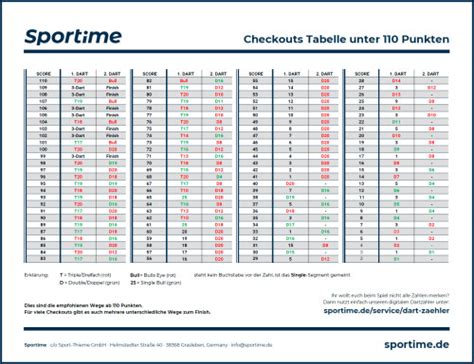 dart punktetabelle.
